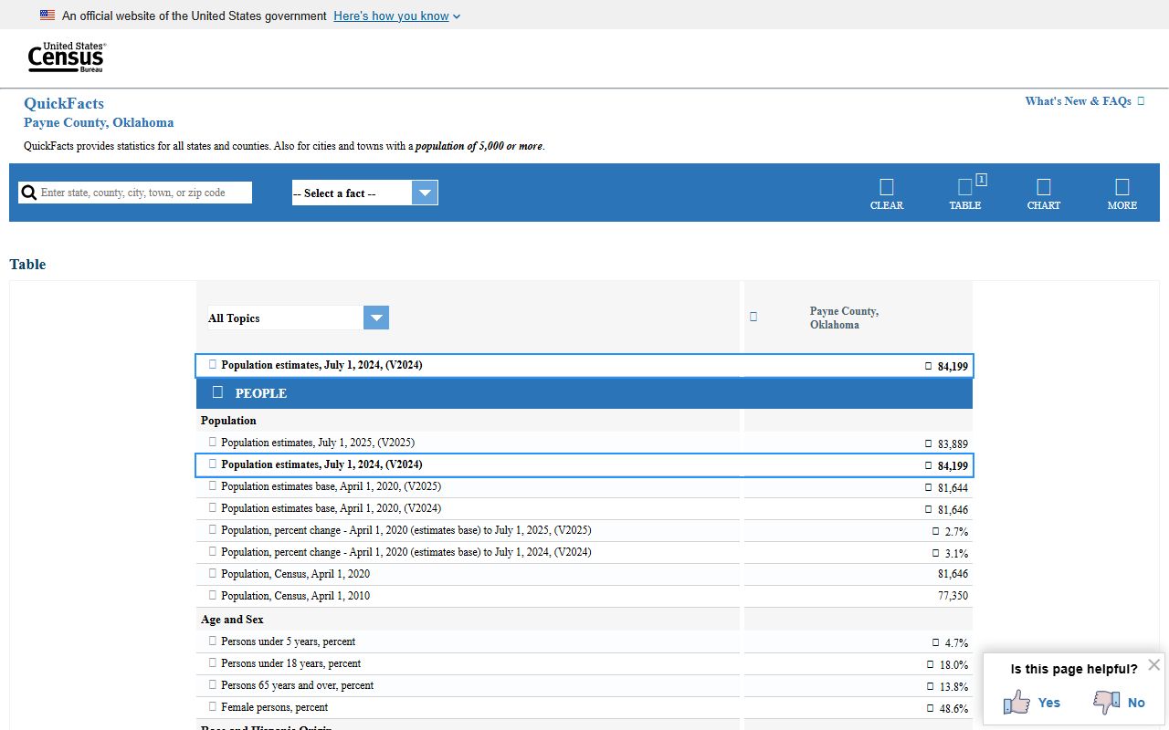 Census QuickFacts data for Payne County used for court records context